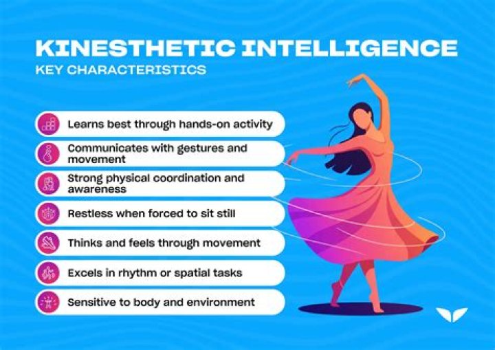 What famous person has bodily kinesthetic intelligence?