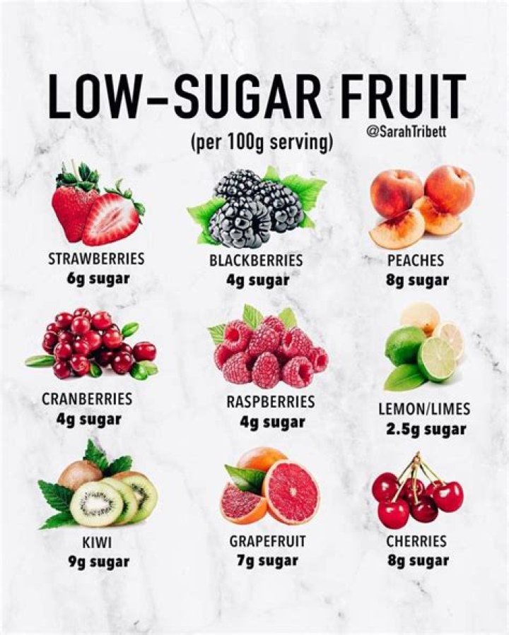 What fruit is lowest in sugar and carbs?