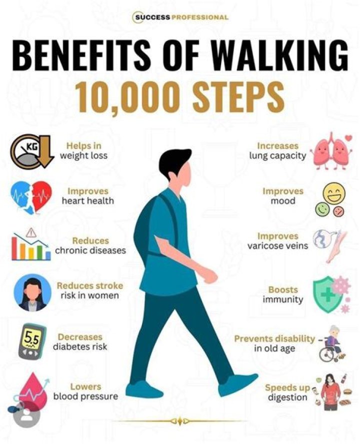 What happens if you walk everyday?