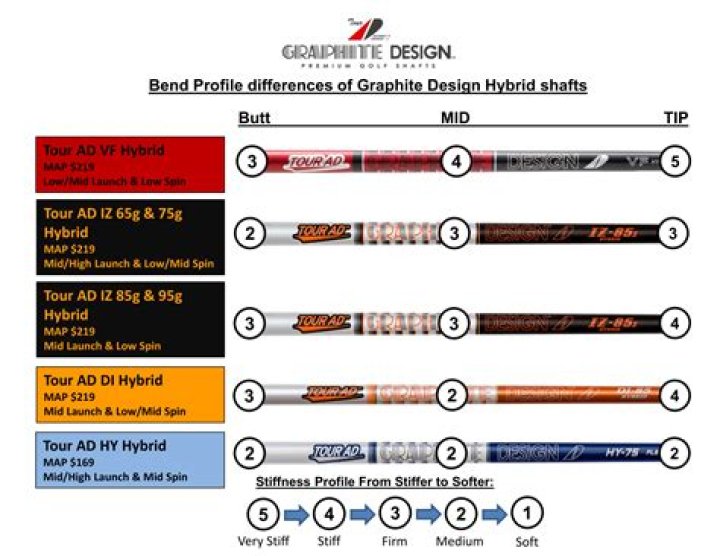 What happens if your iron shafts are too soft?