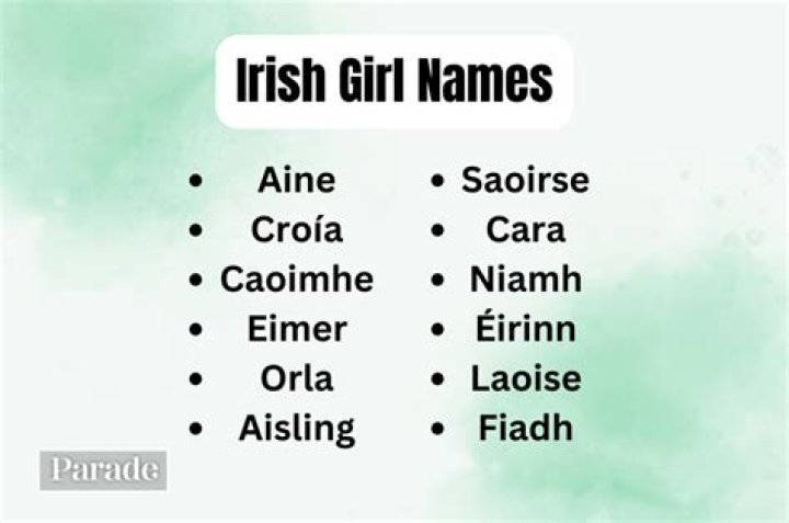 What Irish name means miracle?