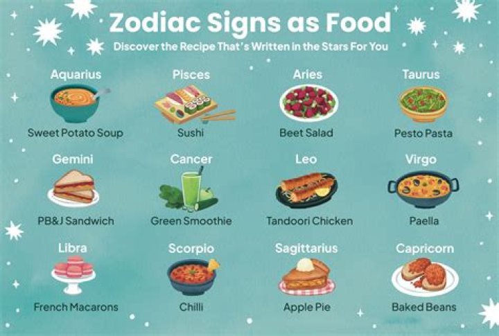What is a Aquarius favorite food?
