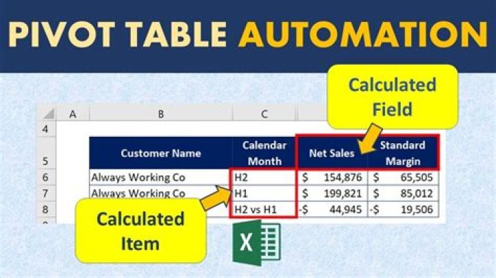 What is a calculated item?