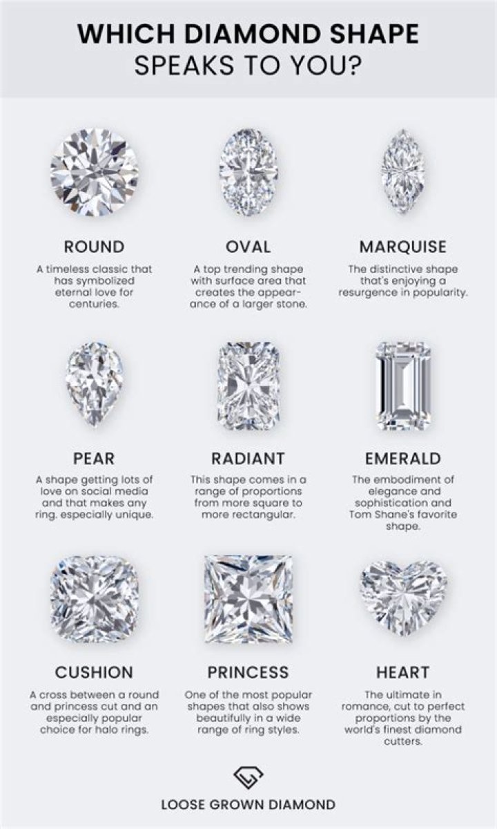 What is a cheap diamond called?