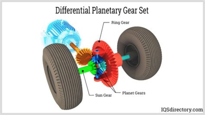 What is a compact gear set?