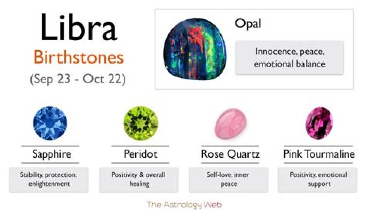 What is a Libras birthstone?