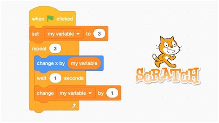 What is a scratch score?
