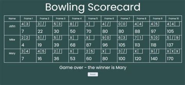 What is a series score in bowling?