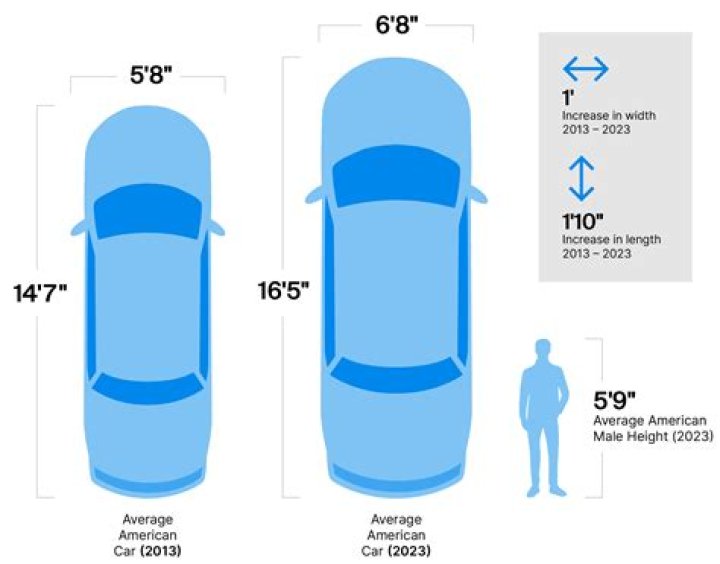 What is a standard size car?