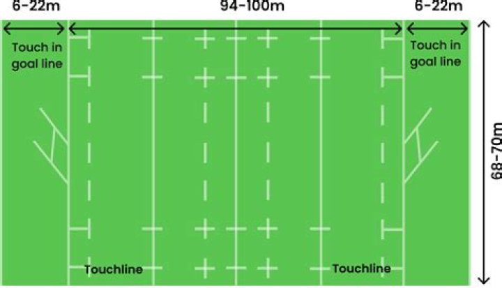 What is a touchline in football?