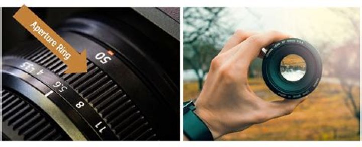 What is an aperture and what does it do?