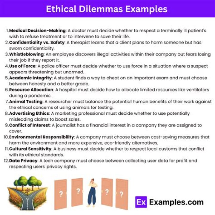 What is an ethical dilemma business quizlet?