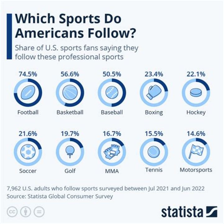 What is Boston's favorite sport?