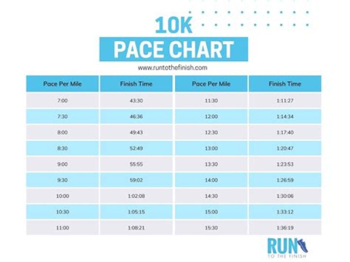 What is cubit and pace?