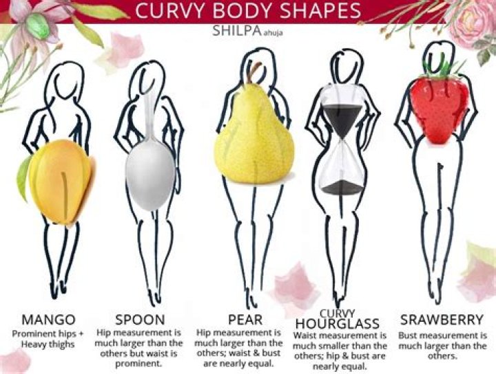 What is curvy body type?