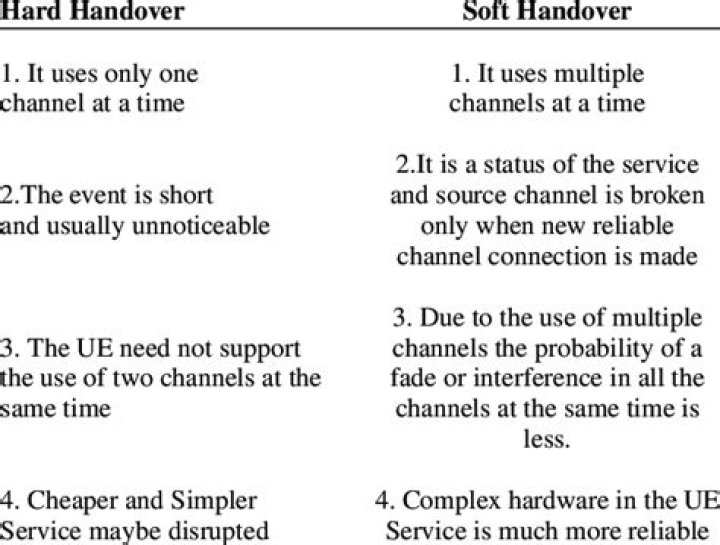 What is difference between handoff and handover?