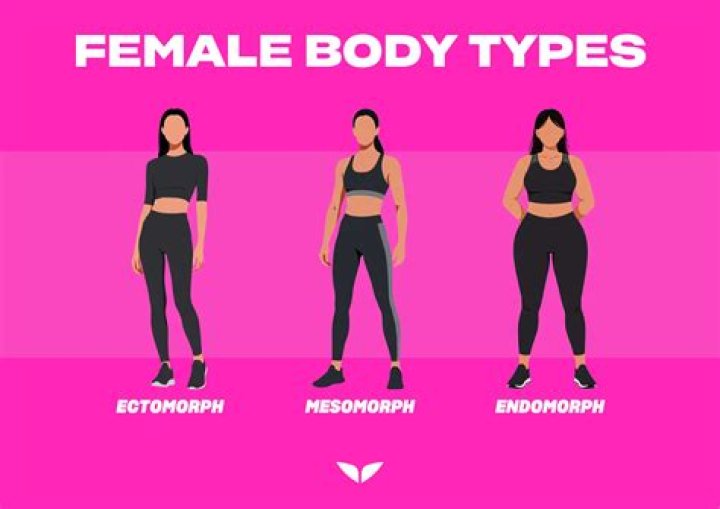 What is endomorph body type female?