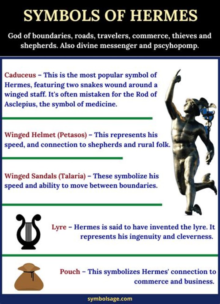 What is Hermès animal symbol?