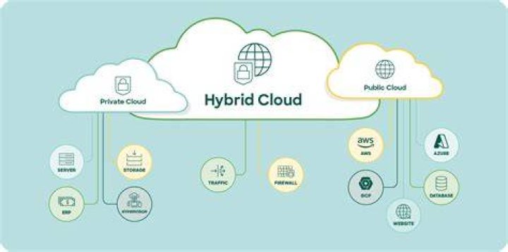What is in a hybrid bag?