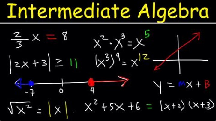 What is intermediate algebra?