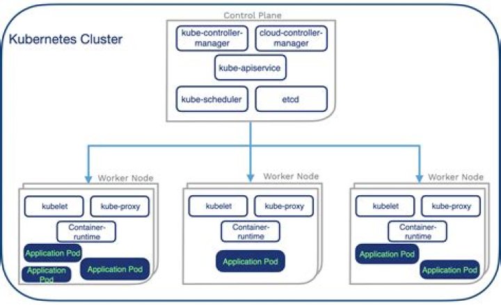 What is Kubernetes cluster?