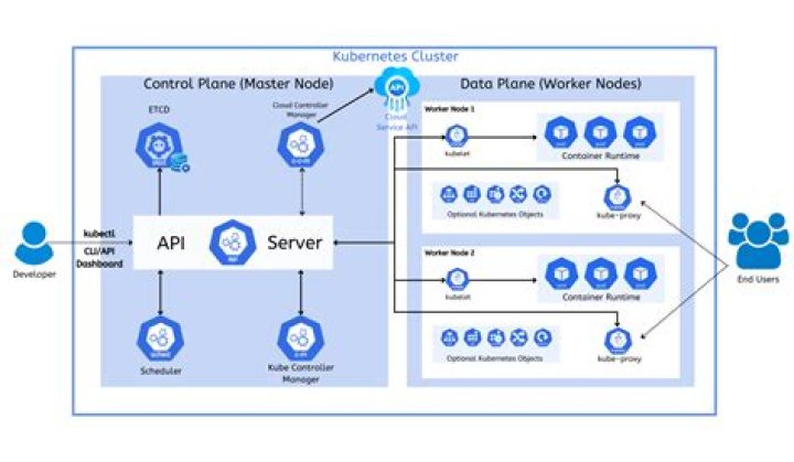What is Kubernetes manifest?