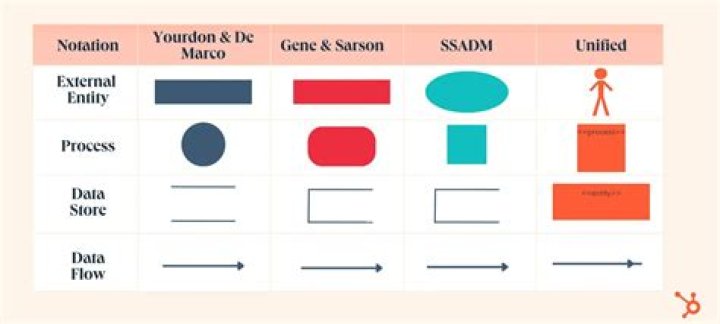 What is LUN and Datastore?