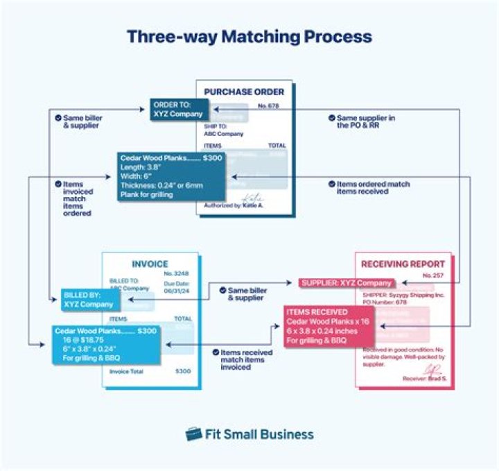 What is match winner 3-Way?