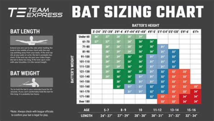 What is max size of bat?