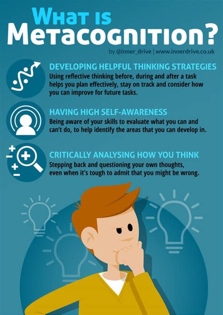 What is metacognition or thinking about thinking?