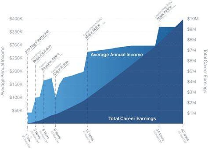 What is Nick Chubbs salary?