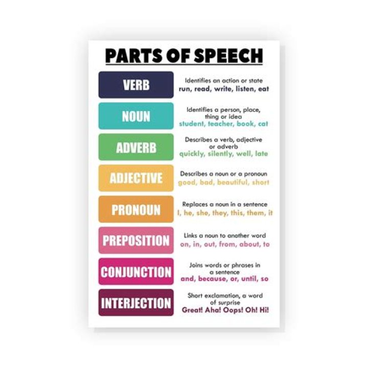 What is part of speech in Tagalog?
