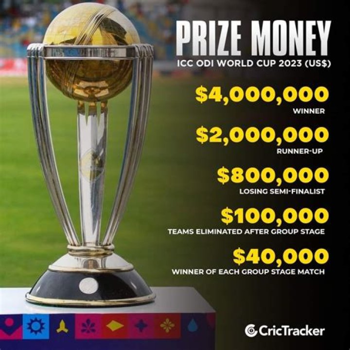 What is prize money for 2022 Masters?