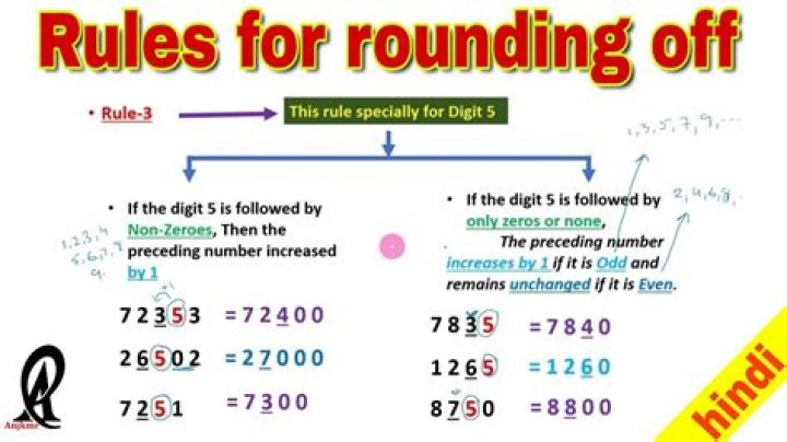 What is round off in math?