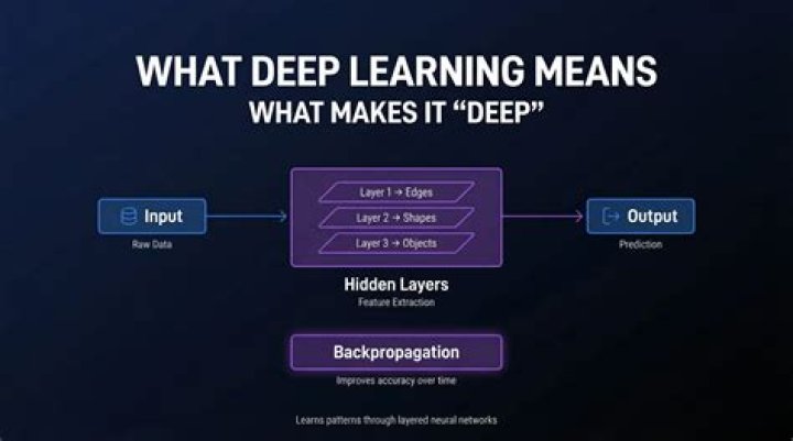 What is serve deep?