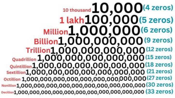 What is the 50 trillion digits of pi?