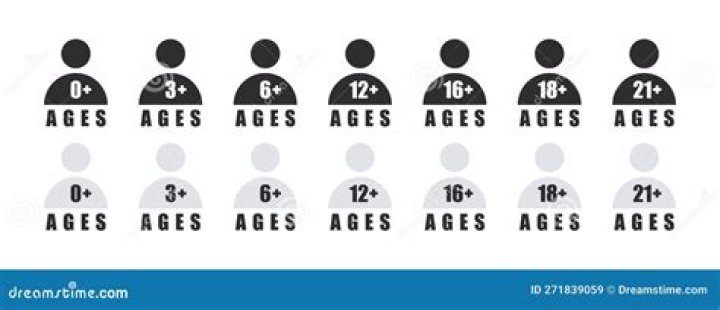 What is the age limit of IPL?