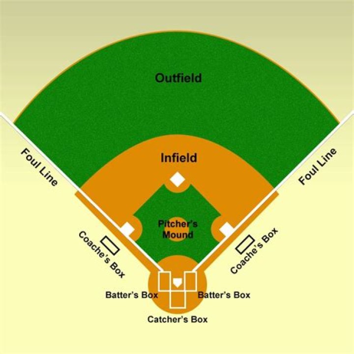 What is the angle of a baseball pitch?