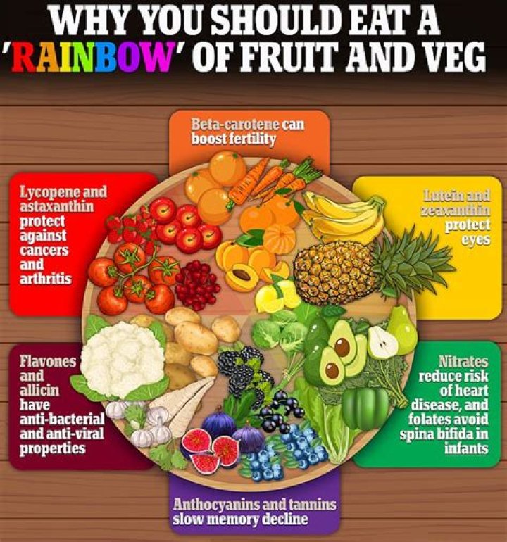 What is the best fruit to eat daily?