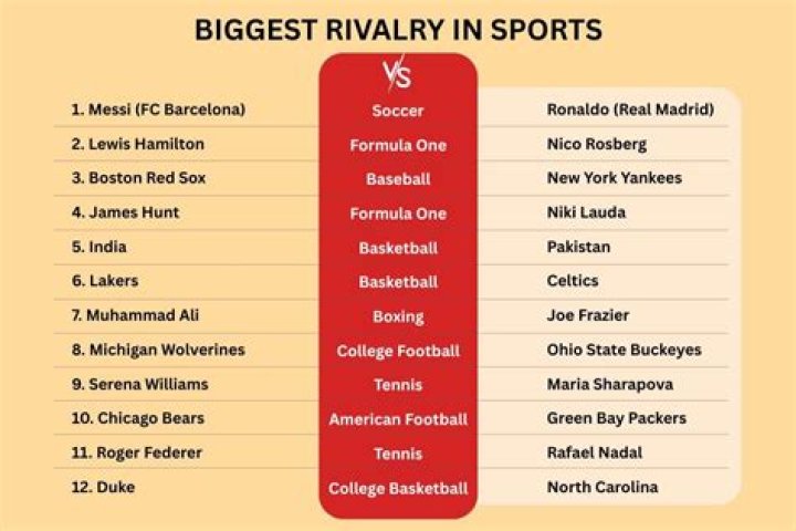 What is the biggest rivalry in sports?