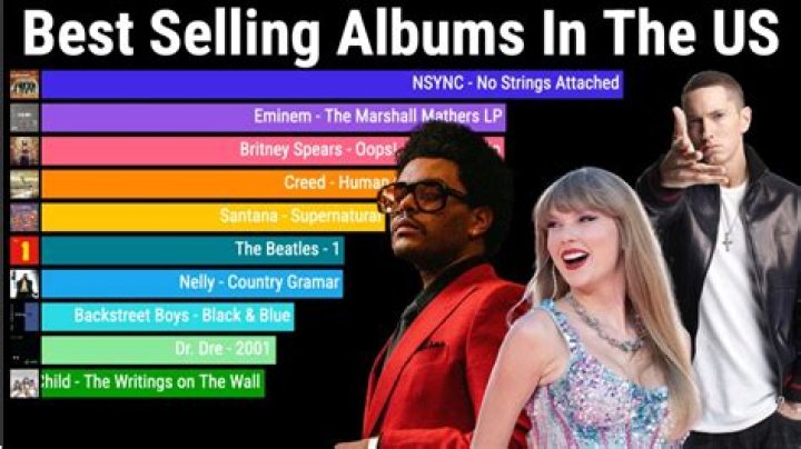 What is the biggest selling double album of all time?