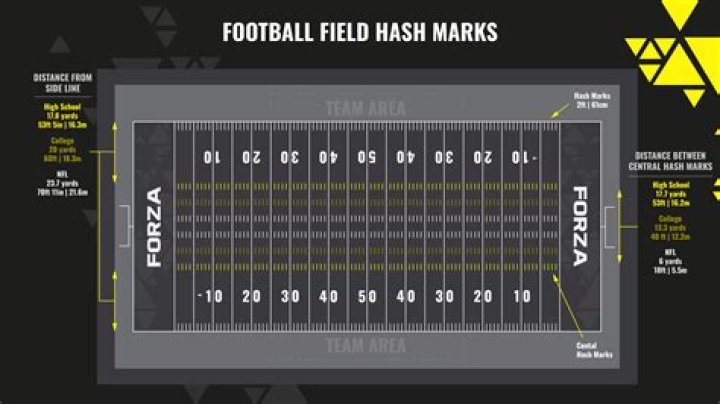 What is the black stuff on NFL fields?