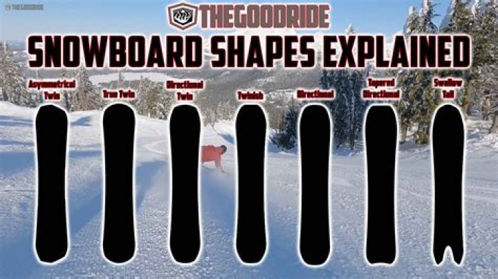 What is the bottom of a snowboard called?