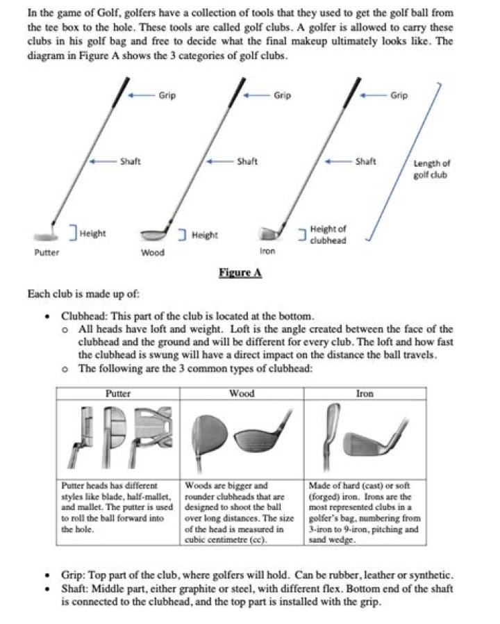 What is the bottom part of a golf club called?
