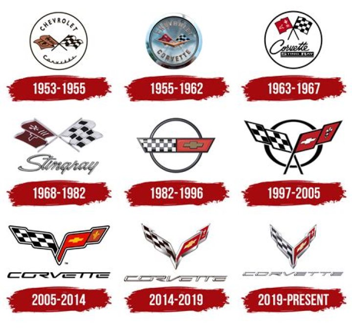 What is the Corvette symbol?