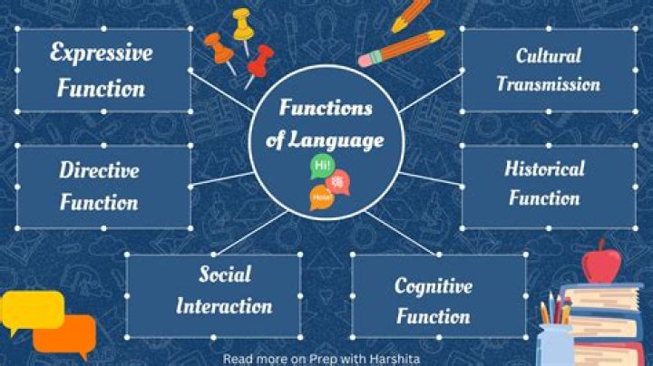 What is the definition of language analysis?
