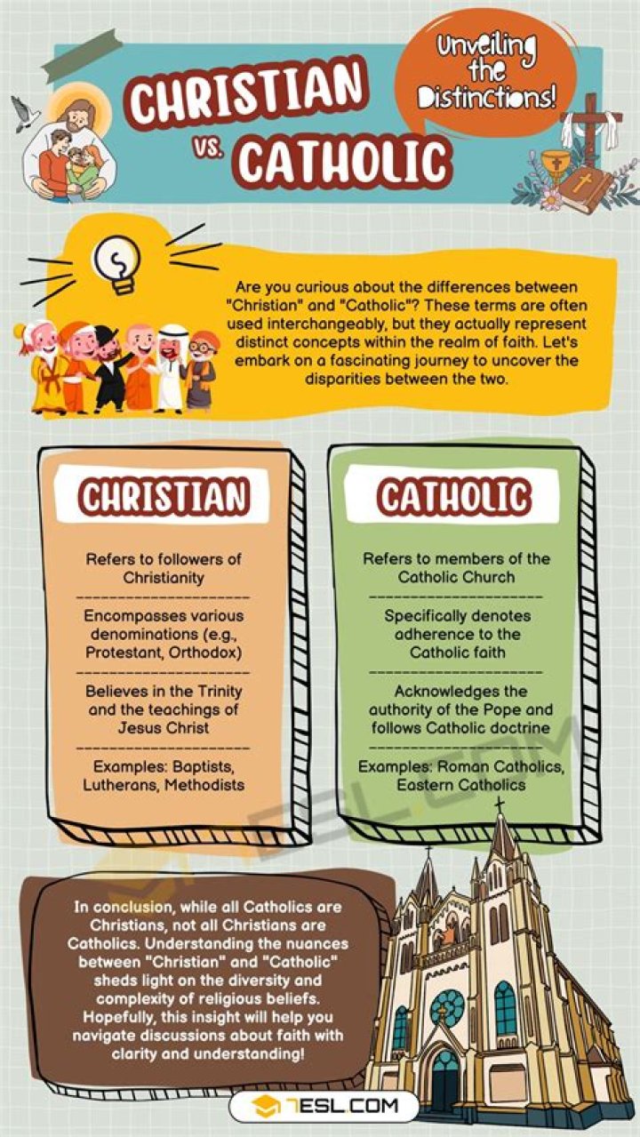 What is the difference between a Catholic and a Roman Catholic?