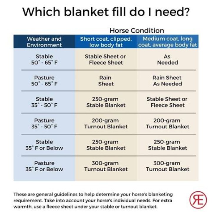 What is the difference between a horse blanket and sheet?