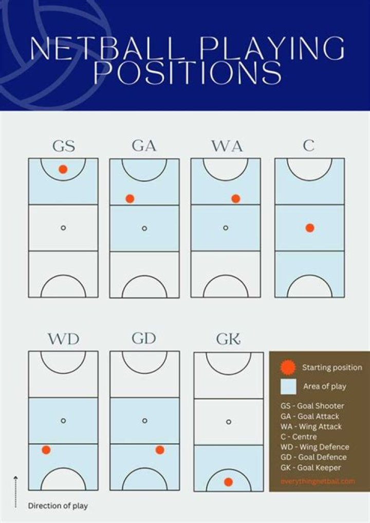 What is the difference between a netball ball and a basketball ball?