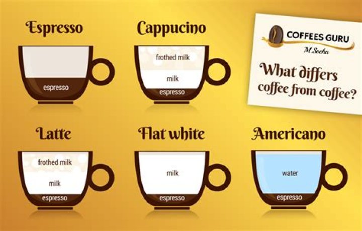 What is the difference between American and Turkish coffee?